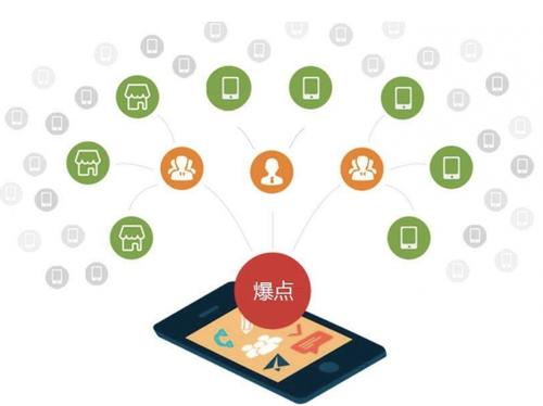 沈河为什么越来越多的企业通过软文营销来引流